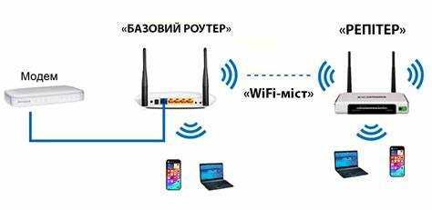 Какие параметры сети нужно задать на основном роутере