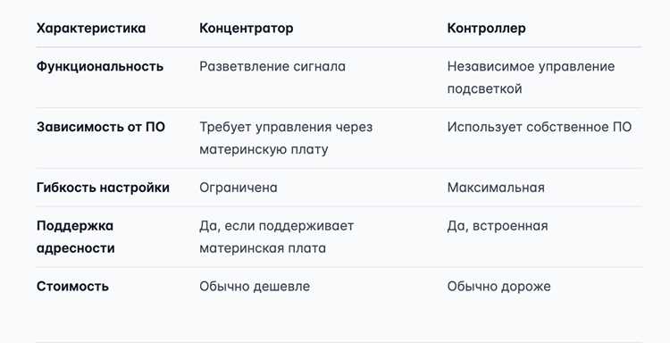 Как синхронизировать подсветку кулера и корпуса Как синхронизировать подсветку кулера и корпуса