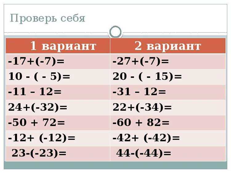 Сложение чисел с разными степенями: правила и примеры