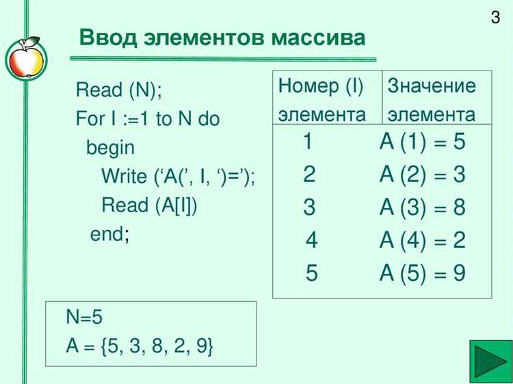 Как сложить все элементы массива с