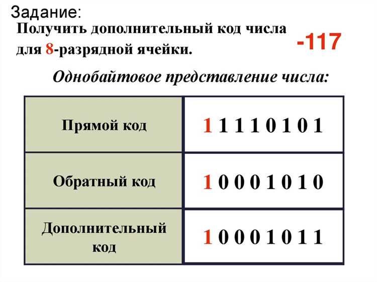 Проверка результатов на соответствие заданным правилам