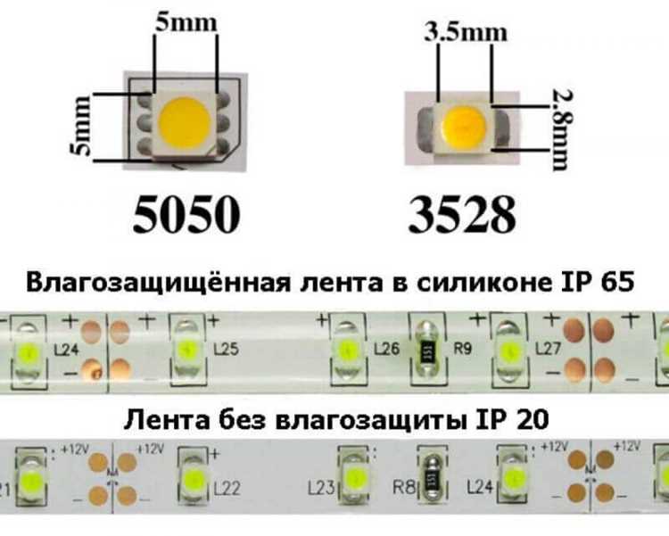 Программирование адресных светодиодов через Arduino или Raspberry Pi