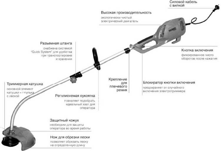 Как снять головку с электротриммера Как снять головку с электротриммера