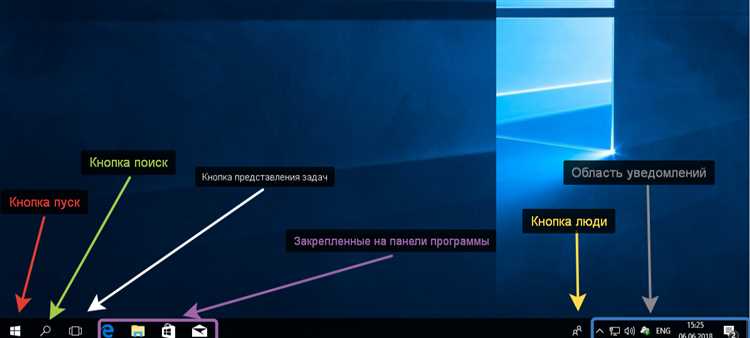 Использование сортировки и автоматического упорядочивания