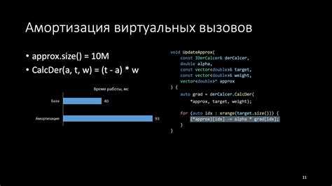 Оптимизация циклов: разворачивание, устранение лишних вычислений и работа с инвариантами