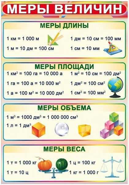 Пример полной проверки входных данных перед масштабированием: