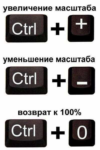 Как вернуть стандартный размер шрифта после случайного увеличения