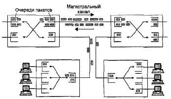 Как узнать через какие коммутаторы проходит пакет