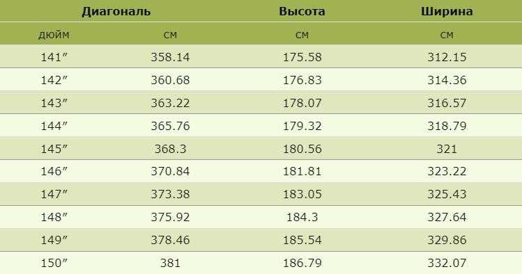 Как правильно подготовить смартфон перед замером