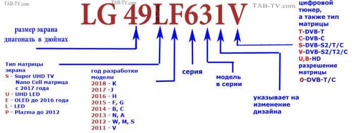 Проверка кода в инструкции к пульту дистанционного управления