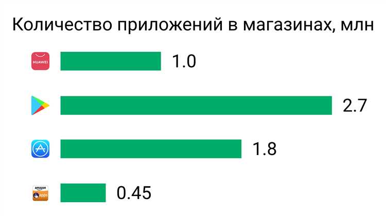 Отслеживание загрузок через сторонние аналитические сервисы