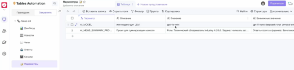 Умный агрегатор на базе таблиц: собираем дайджест новостей с помощью MWS Tables