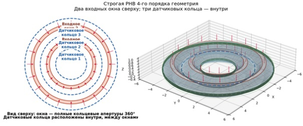 Пассивный пространственный преобразователь: может ли форма полости кодировать волновую сцену? Пассивный пространственный преобразователь: может ли форма полости кодировать волновую сцену?