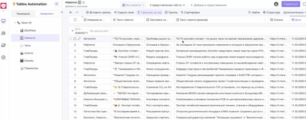 Умный агрегатор на базе таблиц: собираем дайджест новостей с помощью MWS Tables