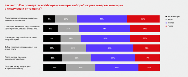 Почему Алиса AI и ГигаЧат отвечают по-разному и как помочь ИИ понять ваш сайт Почему Алиса AI и ГигаЧат отвечают по-разному и как помочь ИИ понять ваш сайт
