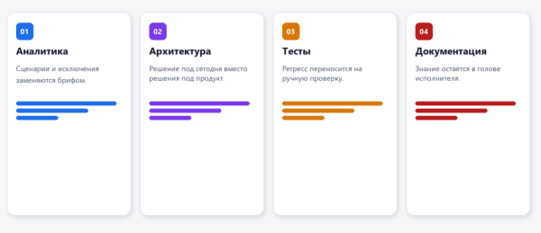 Кто на самом деле пишет ваш проект Кто на самом деле пишет ваш проект