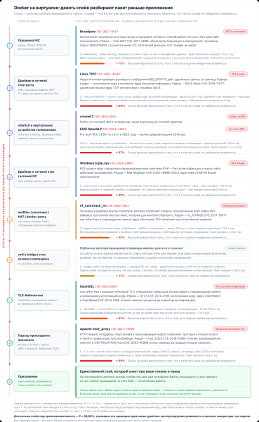 Ваш firewall пропускает атаку по правилам Ваш firewall пропускает атаку по правилам