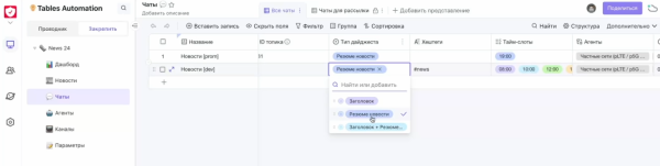 Умный агрегатор на базе таблиц: собираем дайджест новостей с помощью MWS Tables