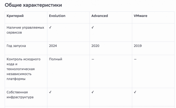 Почему Алиса AI и ГигаЧат отвечают по-разному и как помочь ИИ понять ваш сайт Почему Алиса AI и ГигаЧат отвечают по-разному и как помочь ИИ понять ваш сайт