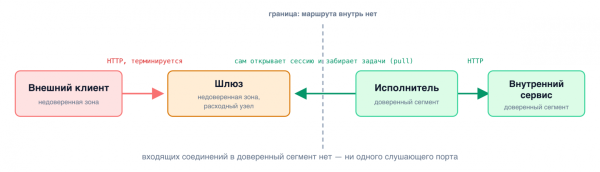 Ваш firewall пропускает атаку по правилам Ваш firewall пропускает атаку по правилам