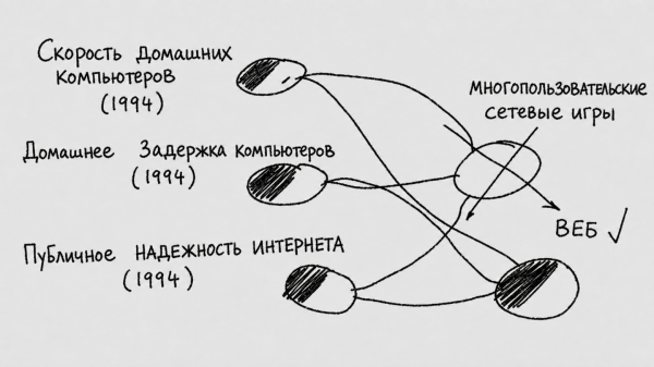 [Перевод] «Возможные смежные решения»: модель для заглядывания в будущее