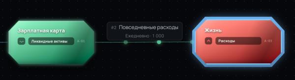 Ипотека или аренда: перестал считать в Excel и написал симулятор денег