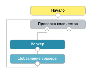 DATAREON Platform под нагрузкой: настройка высоконагруженной интеграции DATAREON + PostgreSQL + REST DATAREON Platform под нагрузкой: настройка высоконагруженной интеграции DATAREON + PostgreSQL + REST