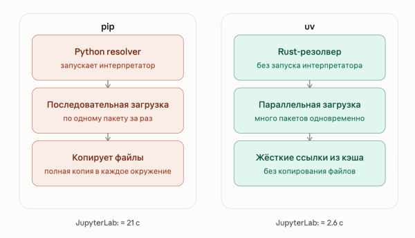 Как мы ускоряли сборку Python в 20 раз Как мы ускоряли сборку Python в 20 раз