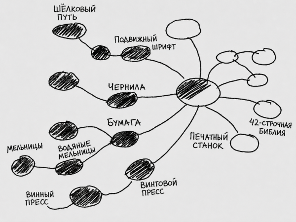 [Перевод] «Возможные смежные решения»: модель для заглядывания в будущее