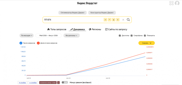 Инфоповод как источник дешёвого поискового трафика: B2B-кейс с CPC 1,75 ₽ Инфоповод как источник дешёвого поискового трафика: B2B-кейс с CPC 1,75 ₽