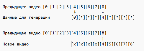 12 ГБ VRAM и WAN 2.2 I2V‑A14B: как заставить RX6700XT генерировать видео неограниченной длины 12 ГБ VRAM и WAN 2.2 I2V‑A14B: как заставить RX6700XT генерировать видео неограниченной длины