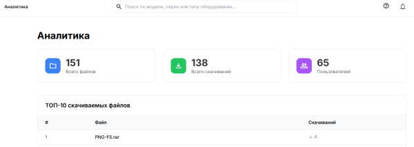Опыт инди-вайбкодинга приложений как реальная бизнес-задача Опыт инди-вайбкодинга приложений как реальная бизнес-задача