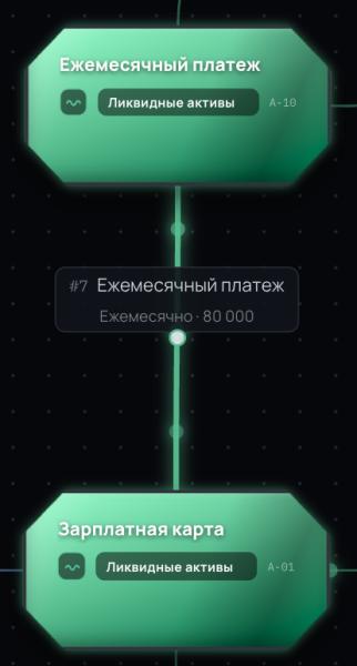 Ипотека или аренда: перестал считать в Excel и написал симулятор денег