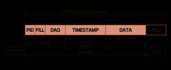 Основы Universal Measurement and Calibration Protocol (XCP)