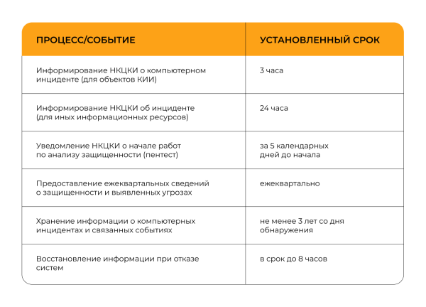 Как выбрать Центр ГосСОПКА: измеримые критерии для ответственного решения