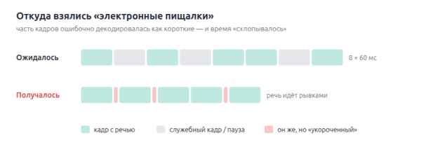 MLow — голосовой кодек звонков WhatsApp * MLow — голосовой кодек звонков WhatsApp *