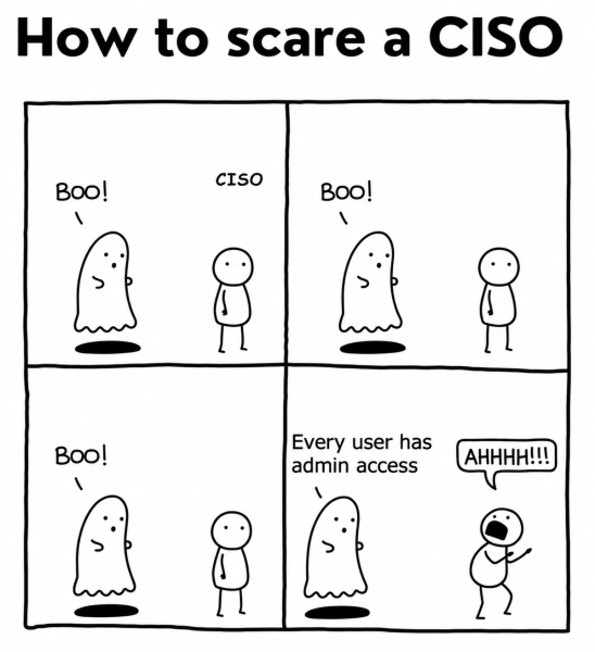 CISO, которого не слышат или почему сильная программа ИБ проигрывает слабой политике CISO, которого не слышат или почему сильная программа ИБ проигрывает слабой политике
