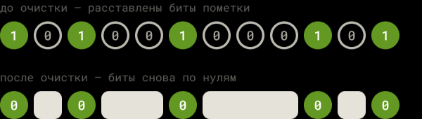 Сборщик мусора в Dart. Часть 3: старое поколение