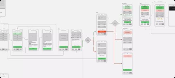 User flow. Как проектировать и зачем User flow. Как проектировать и зачем