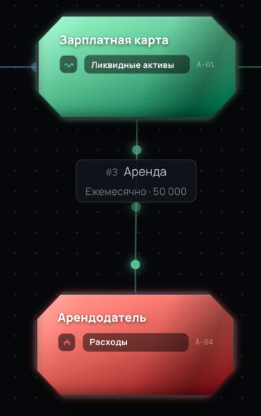 Ипотека или аренда: перестал считать в Excel и написал симулятор денег