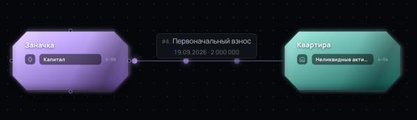 Ипотека или аренда: перестал считать в Excel и написал симулятор денег