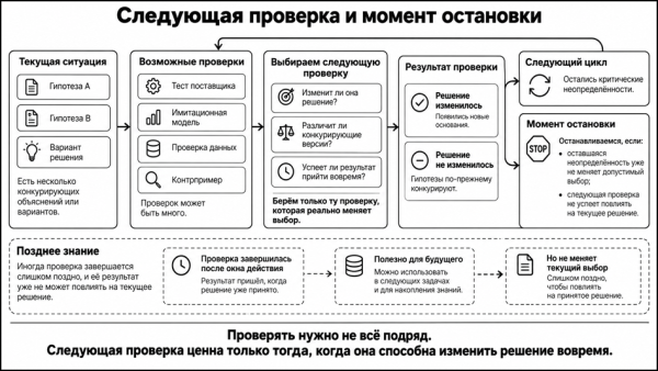 Одиночный исследователь с ИИ: как собирать новое из разных предметных областей Одиночный исследователь с ИИ: как собирать новое из разных предметных областей