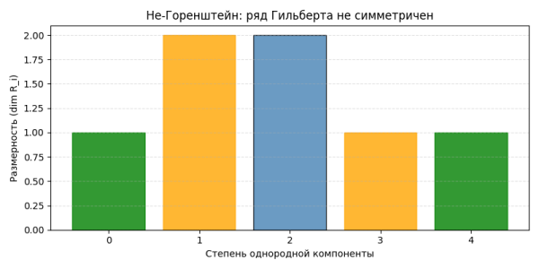 Великая теорема Ферма в картинках: эллиптические кривые, кривые Фрея, теория Ивасавы и когомологии