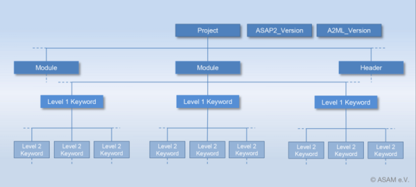 Основы Universal Measurement and Calibration Protocol (XCP)