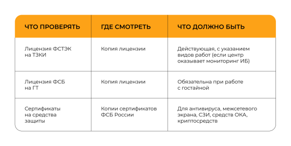 Как выбрать Центр ГосСОПКА: измеримые критерии для ответственного решения