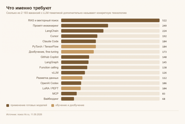 Решил проверить, правда ли все ищут AI-инженеров. Спойлер: 84% вакансий про ИИ молчат Решил проверить, правда ли все ищут AI-инженеров. Спойлер: 84% вакансий про ИИ молчат