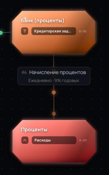 Ипотека или аренда: перестал считать в Excel и написал симулятор денег