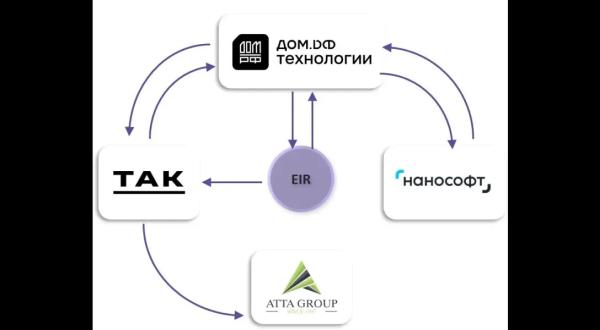Практический опыт применения отечественного ТИМ-контура при сопровождении проекта на стадии «Проектная документация» Практический опыт применения отечественного ТИМ-контура при сопровождении проекта на стадии «Проектная документация»
