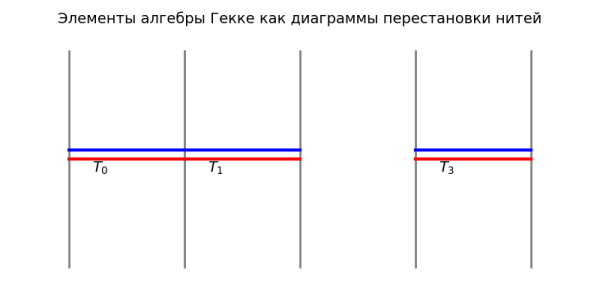 Великая теорема Ферма в картинках: эллиптические кривые, кривые Фрея, теория Ивасавы и когомологии