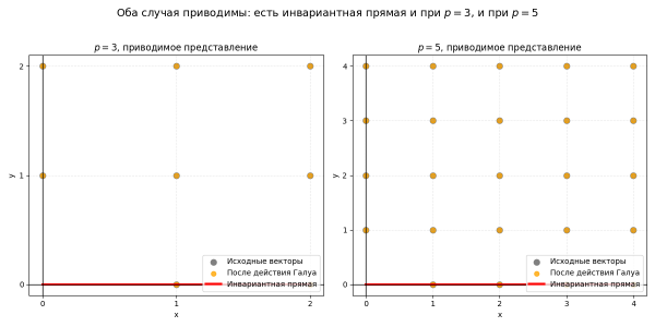 Великая теорема Ферма в картинках: эллиптические кривые, кривые Фрея, теория Ивасавы и когомологии